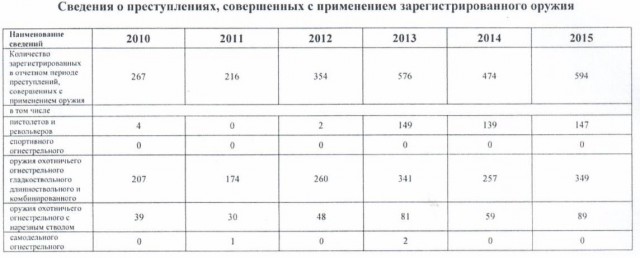 Восемь человек застрелено в Тверской области