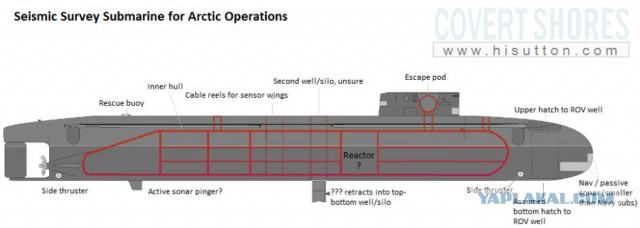 Новая гигантская подлодка у русских. Она будет с крыльями!