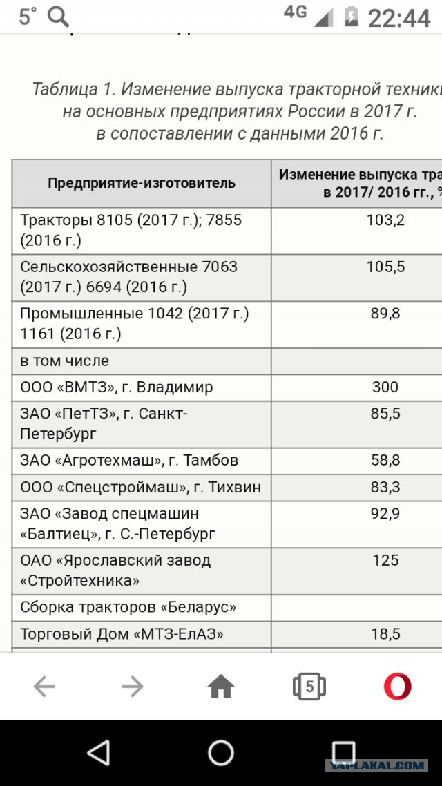 Зеленский позвал США добывать нефть и газ на Украине