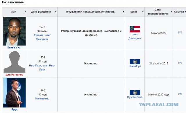 Ликование по всей Америке после того, как Байден объявлен победителем выборов
