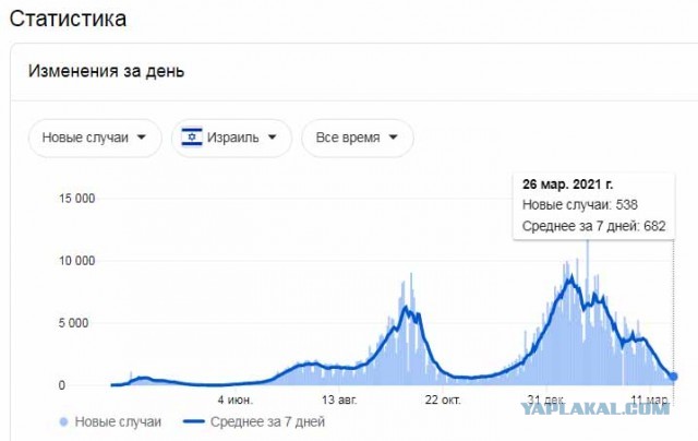 Пандемия. Коронавирус. Россия и мир. Последняя информация. Часть 21