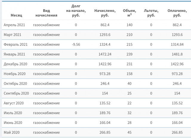 На Украине резко поднялись тарифы на газ