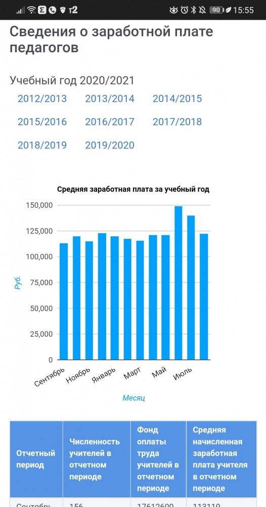 День Учителя