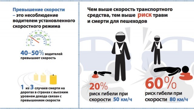 В Мосгордуме предложили отменить скидки при оплате штрафов ПДД