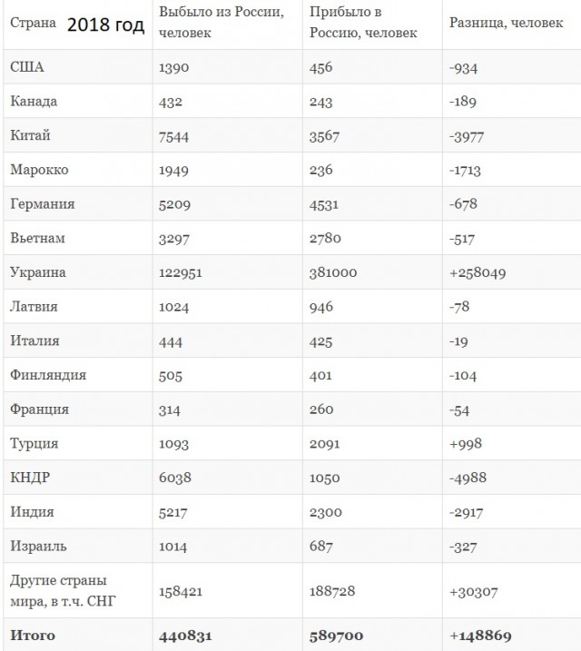 Налоги с населения в России и Норвегии: сравним цифры