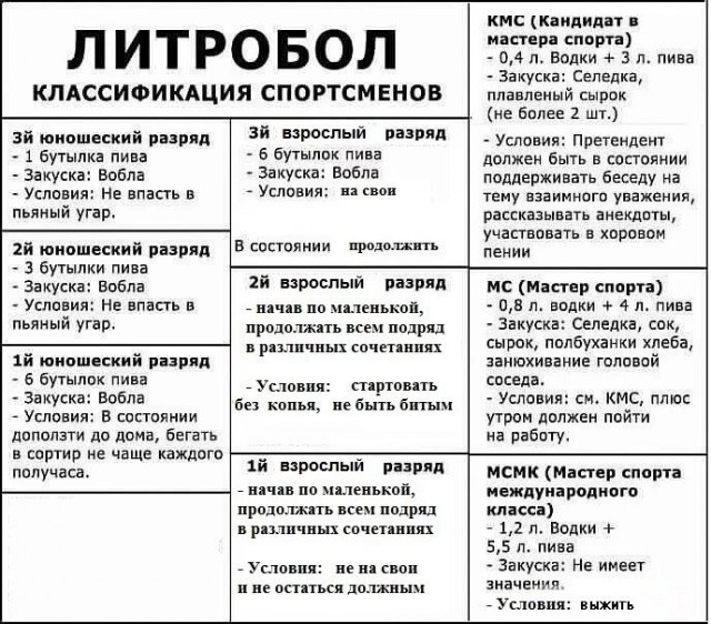 Судя по всему у меня вторая стадия