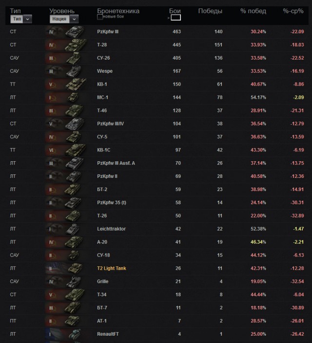 Wargaming 2