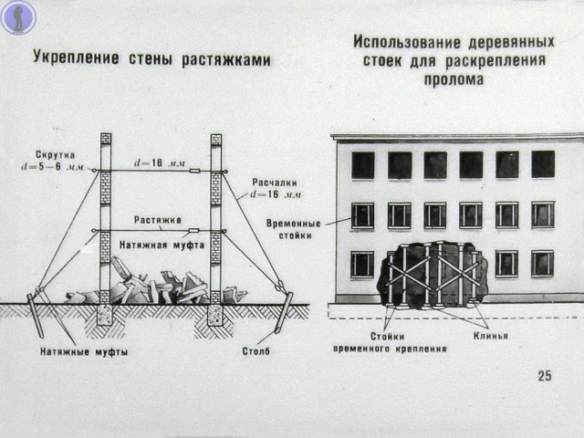 Это снова должен знать каждый: диафильм о спасательных работах в ядерном очаге поражения
