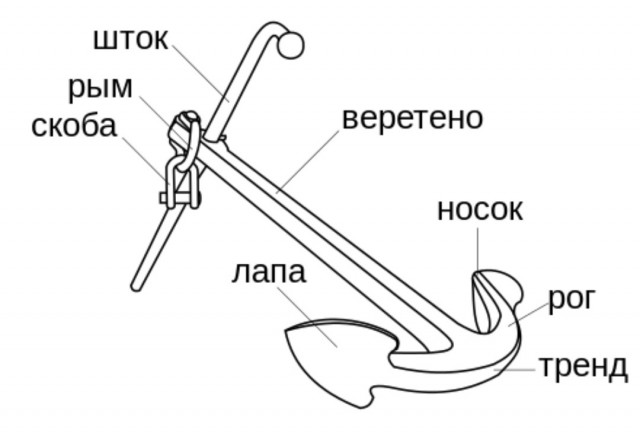 Невозможное возможно