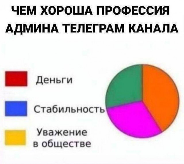 Немного забавных картинок от 22.12.24
