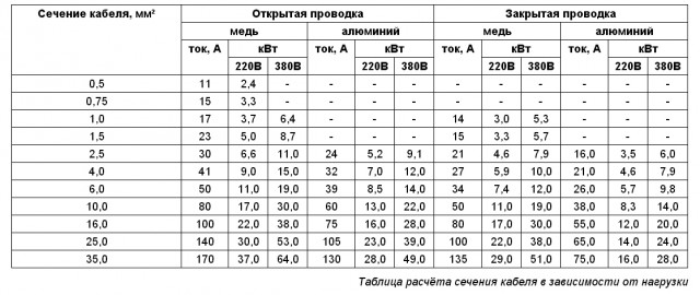 Почему греется проводка?