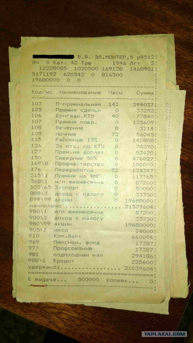 Московские зарплаты