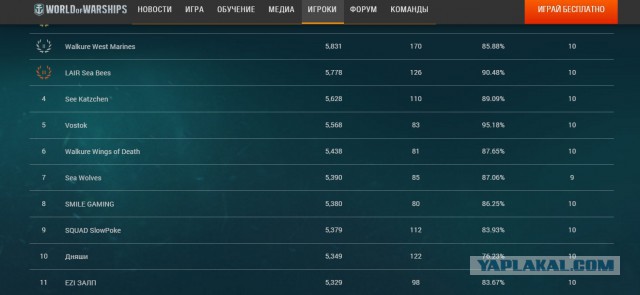 World of warships