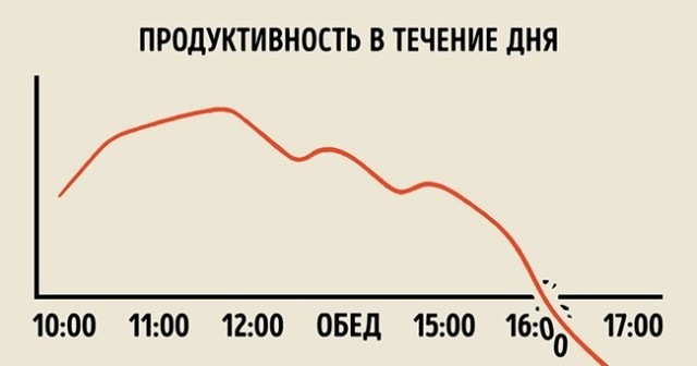 23 графика, которые довольно точно описывают нашу жизнь