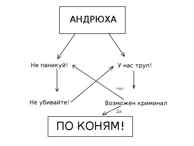 Слегка чёрный и абсурдный юмор