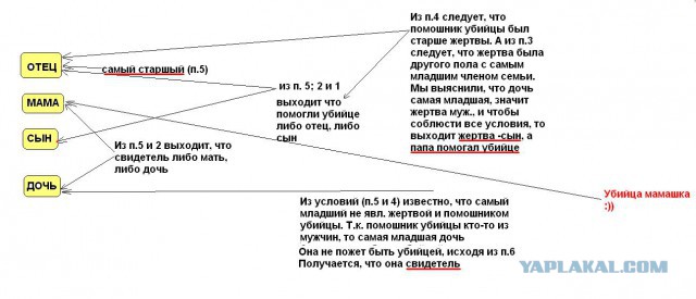Головоломка: Кто убийца?
