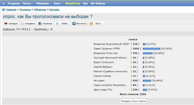 Итоги выборов online: обсуждаем "Выборы - 2018"