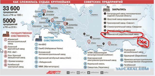 На интеграции России и Белоруссии поставили крест