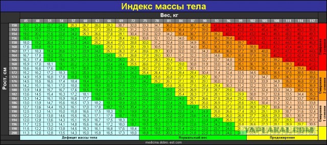 Что делать с пузом?