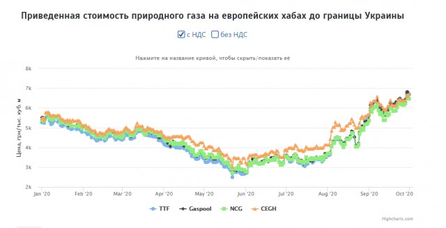 Потребительские цены в Китае достигли 11-летнего минимума
