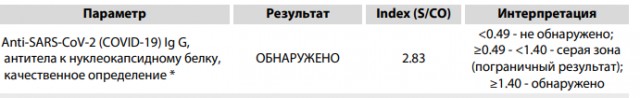 Пандемия. Коронавирус. Россия и мир. Последняя информация. Часть 20