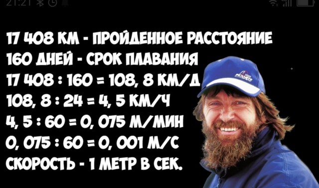 Что вы знаете о Федоре Конюхове?