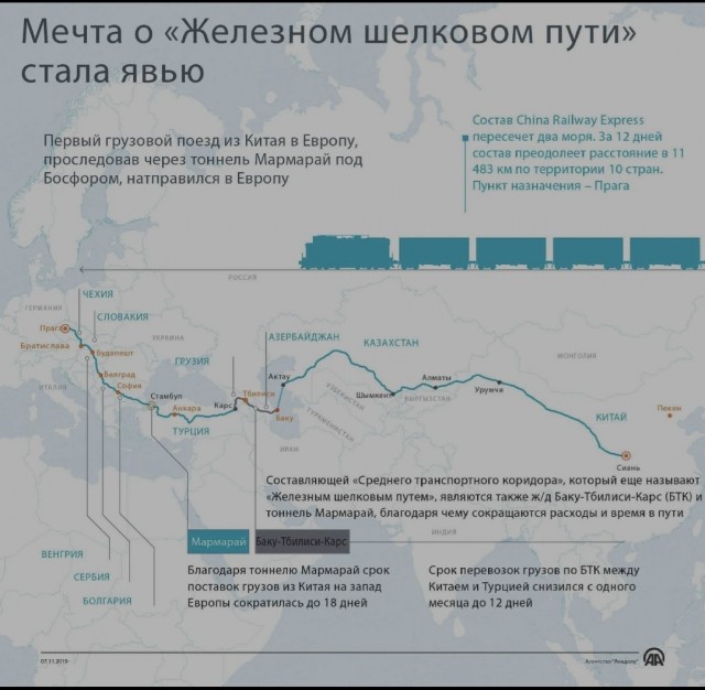 Китай запустил новый железнодорожный маршрут в обход России