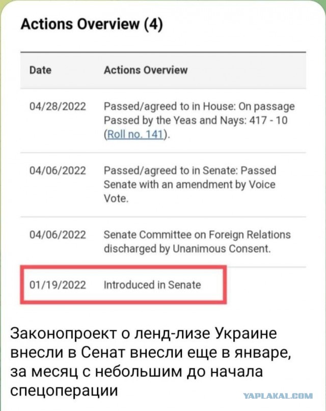 Результаты голосования за Ленд-лиз