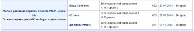 В Зеленодольске спустили на воду одиннадцатый "Буян-М"