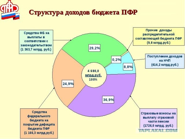 Госдума за день отклонила сразу пять проектов о возобновлении индексации пенсий работающим пенсионерам