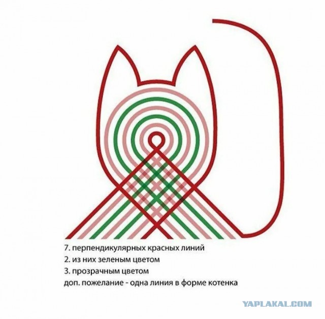 Про эффективный менеджмент. Взгляд изнутри