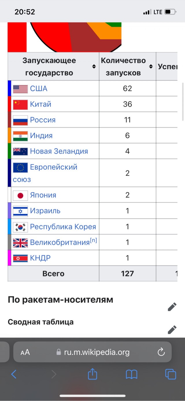 Наперегонки. Российская станция "Луна-25" и индийская "Чандраян-3" устремились к южному полюсу Луны