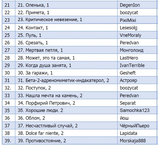 КОКОС — 2024. Итоги. Срыв покровов