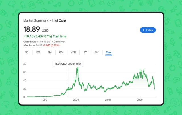 Капитализм, акции...