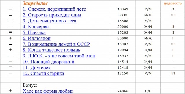 Запределье. Лента