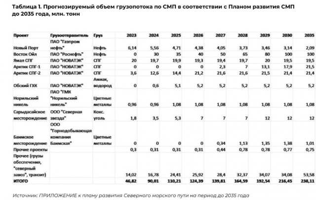 Семилетию Крымского моста посвящается
