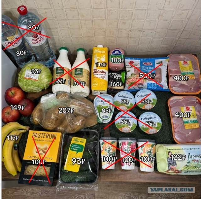 Продуктовая корзина на 3500