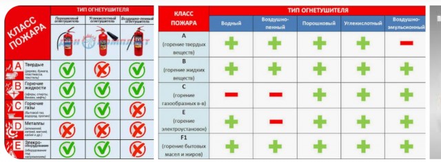 Пожарные пытаются потушить горящий магний водой.