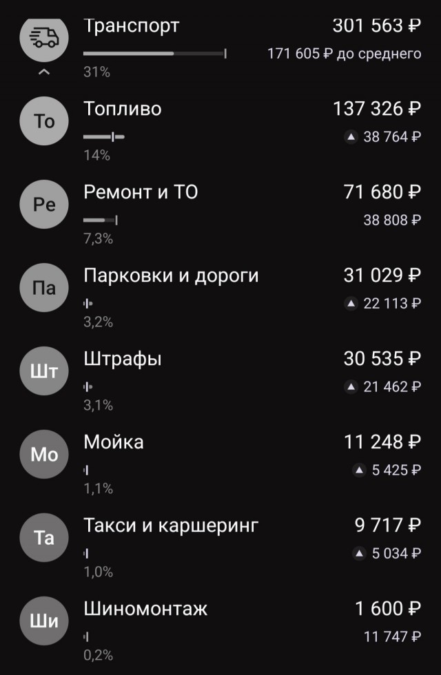 В России подорожал проезд по платным дорогам