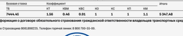 ОСАГО