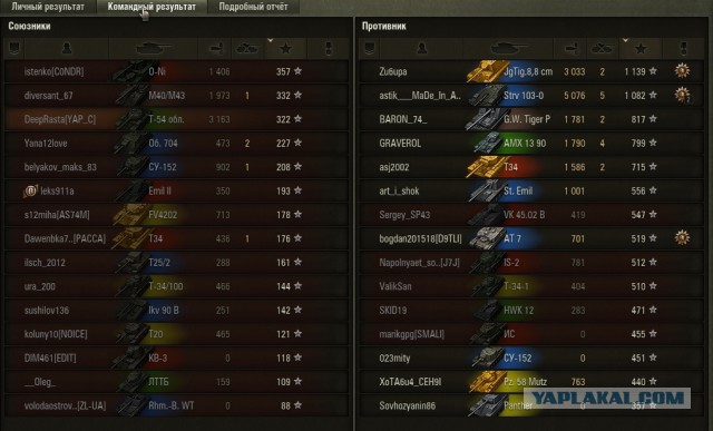 Wargaming 49