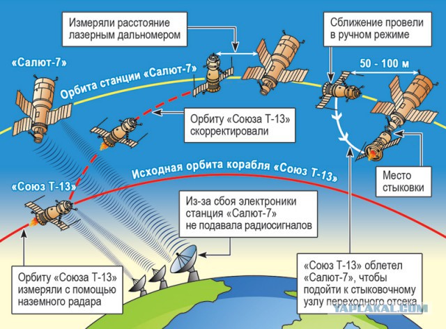 "Салют 7"  впечатления