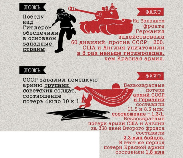 «Советская военщина — самая подлая и тупая из всех. Это она «победила» 1:10.» Об идейных вдохновителях и духовных наставниках  К