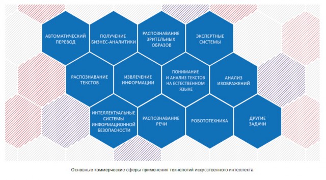 «Роботы идут!» — автоматизация приведёт к повальной безработице в ближайшие 15 лет
