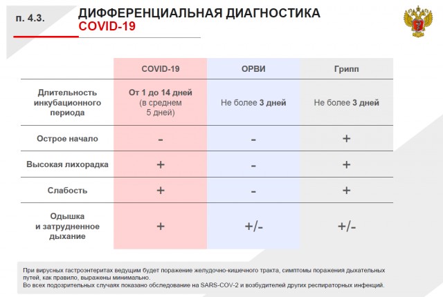 Зацепила-таки меня зараза коронавирусная