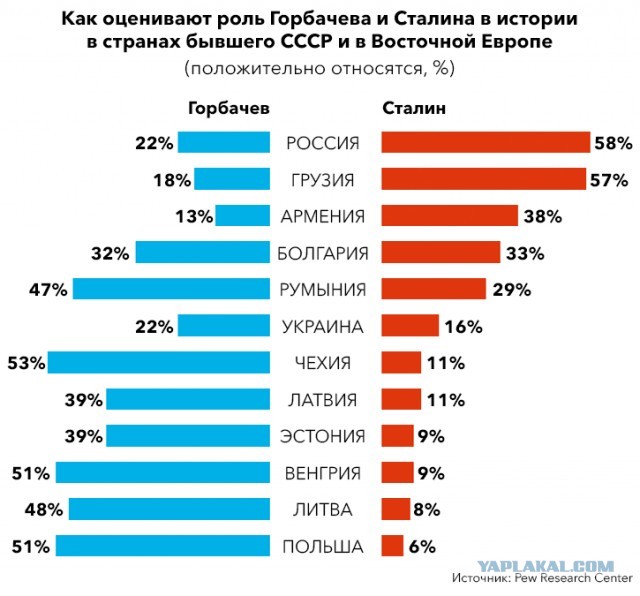 К московской шаурме "от Сталина" нагрянула полиция