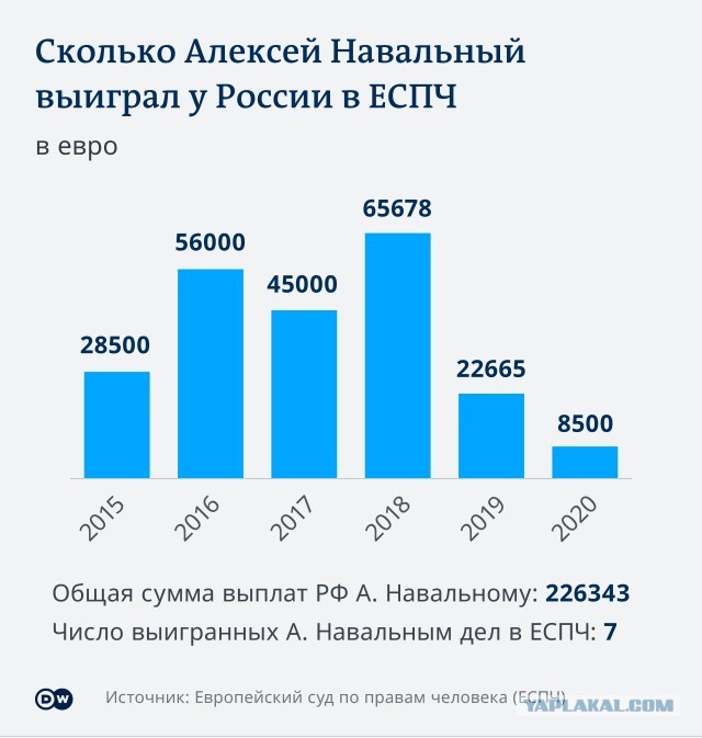 Во ФСИН заявили о намерении задержать Навального по прибытии в Москву