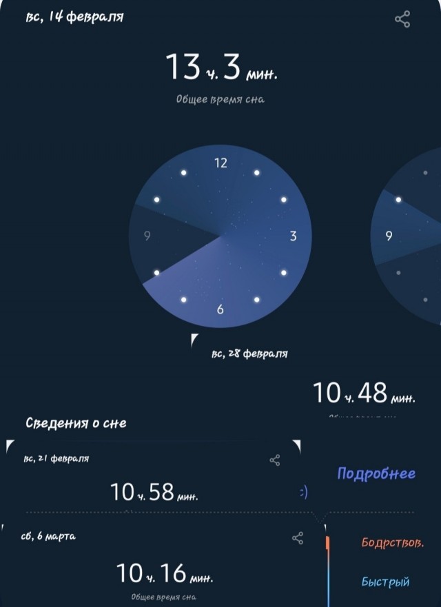 Переспать и выжить: сколько на самом деле нужно спать