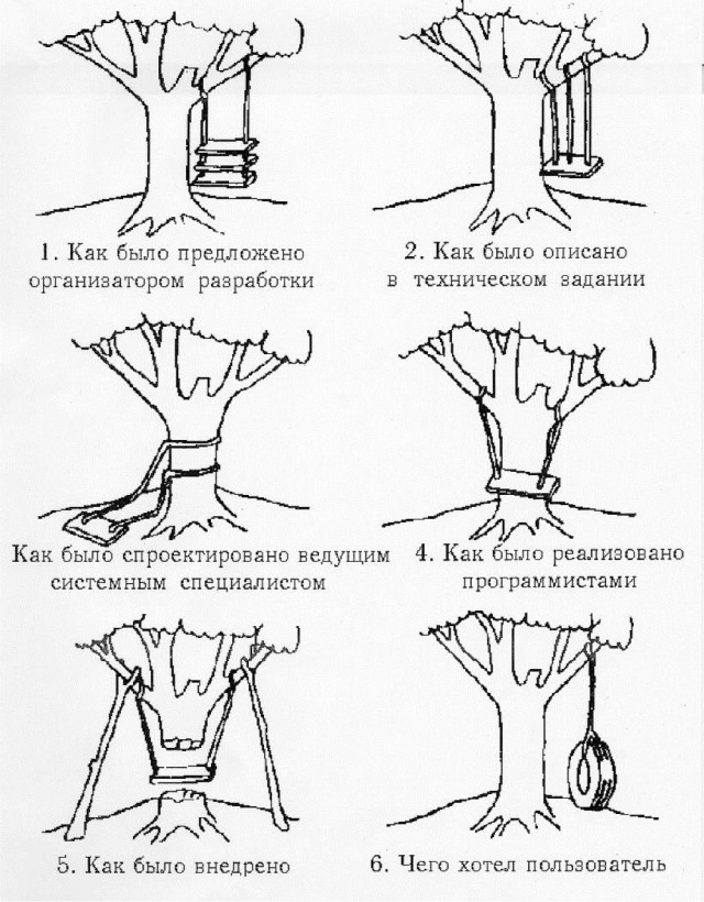 Зачем ругаешься, насяльника?