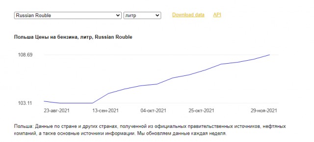 В помощь жителям Польша в период инфляции снизит налоги на топливо, газ и электроэнергию